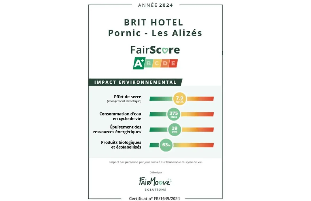 Brit Hotel Les Alizes-1