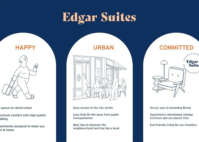 Edgar Suites Chatillon