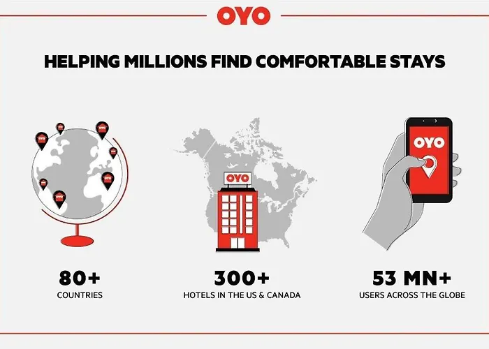 Oyo Hotel O Henderson Kerr Lak I-85 N